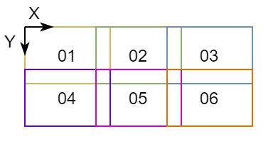 Example figure for chunks transformations Figure 2